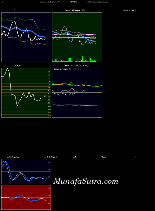 NASDAQ CHS Inc CHSCO All indicator, CHS Inc CHSCO indicators All technical analysis, CHS Inc CHSCO indicators All free charts, CHS Inc CHSCO indicators All historical values NASDAQ