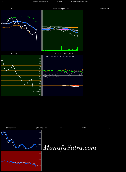 NASDAQ CHS Inc CHSCP All indicator, CHS Inc CHSCP indicators All technical analysis, CHS Inc CHSCP indicators All free charts, CHS Inc CHSCP indicators All historical values NASDAQ