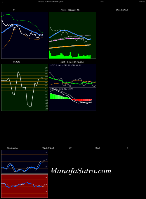 NASDAQ Charter Communications, Inc. CHTR All indicator, Charter Communications, Inc. CHTR indicators All technical analysis, Charter Communications, Inc. CHTR indicators All free charts, Charter Communications, Inc. CHTR indicators All historical values NASDAQ