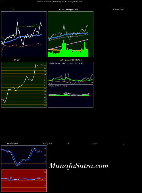 NASDAQ Cimpress N.V CMPR CCI indicator, Cimpress N.V CMPR indicators CCI technical analysis, Cimpress N.V CMPR indicators CCI free charts, Cimpress N.V CMPR indicators CCI historical values NASDAQ