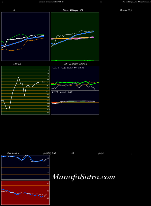 NASDAQ Conifer Holdings, Inc. CNFRL All indicator, Conifer Holdings, Inc. CNFRL indicators All technical analysis, Conifer Holdings, Inc. CNFRL indicators All free charts, Conifer Holdings, Inc. CNFRL indicators All historical values NASDAQ