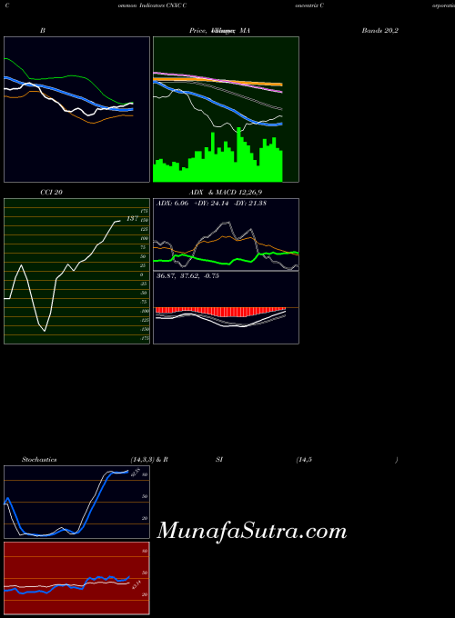 NASDAQ Concentrix Corporation CNXC All indicator, Concentrix Corporation CNXC indicators All technical analysis, Concentrix Corporation CNXC indicators All free charts, Concentrix Corporation CNXC indicators All historical values NASDAQ