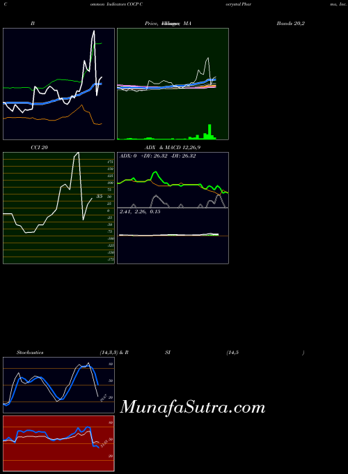 NASDAQ Cocrystal Pharma, Inc. COCP All indicator, Cocrystal Pharma, Inc. COCP indicators All technical analysis, Cocrystal Pharma, Inc. COCP indicators All free charts, Cocrystal Pharma, Inc. COCP indicators All historical values NASDAQ