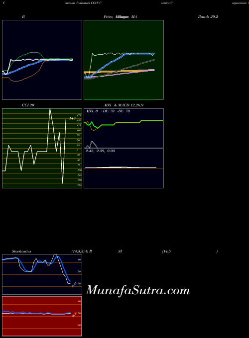 NASDAQ Covisint Corporation COVS All indicator, Covisint Corporation COVS indicators All technical analysis, Covisint Corporation COVS indicators All free charts, Covisint Corporation COVS indicators All historical values NASDAQ
