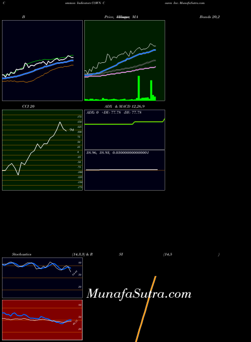 NASDAQ Cowen Inc. COWN All indicator, Cowen Inc. COWN indicators All technical analysis, Cowen Inc. COWN indicators All free charts, Cowen Inc. COWN indicators All historical values NASDAQ