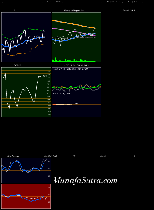 NASDAQ Consumer Portfolio Services, Inc. CPSS ADX indicator, Consumer Portfolio Services, Inc. CPSS indicators ADX technical analysis, Consumer Portfolio Services, Inc. CPSS indicators ADX free charts, Consumer Portfolio Services, Inc. CPSS indicators ADX historical values NASDAQ