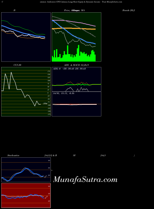 NASDAQ Calamos Long/Short Equity & Dynamic Income Trust CPZ All indicator, Calamos Long/Short Equity & Dynamic Income Trust CPZ indicators All technical analysis, Calamos Long/Short Equity & Dynamic Income Trust CPZ indicators All free charts, Calamos Long/Short Equity & Dynamic Income Trust CPZ indicators All historical values NASDAQ