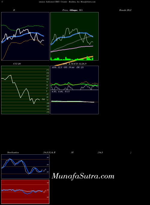 NASDAQ Creative Realities, Inc. CREX MA indicator, Creative Realities, Inc. CREX indicators MA technical analysis, Creative Realities, Inc. CREX indicators MA free charts, Creative Realities, Inc. CREX indicators MA historical values NASDAQ