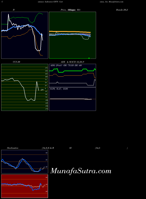 NASDAQ Cartesian, Inc. CRTN All indicator, Cartesian, Inc. CRTN indicators All technical analysis, Cartesian, Inc. CRTN indicators All free charts, Cartesian, Inc. CRTN indicators All historical values NASDAQ