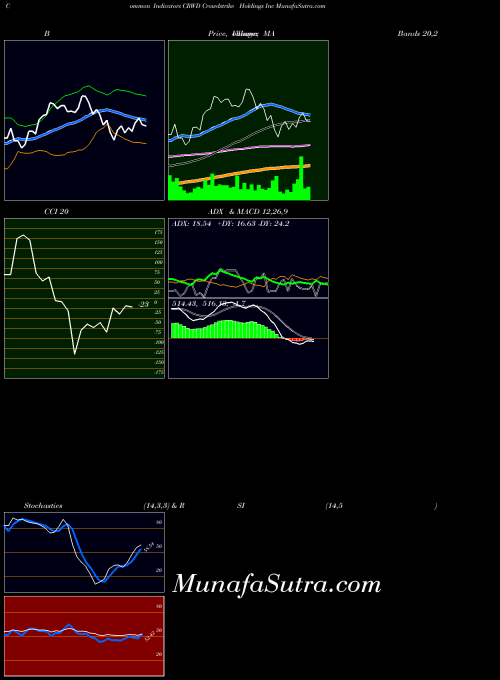 NASDAQ Crowdstrike Holdings Inc CRWD All indicator, Crowdstrike Holdings Inc CRWD indicators All technical analysis, Crowdstrike Holdings Inc CRWD indicators All free charts, Crowdstrike Holdings Inc CRWD indicators All historical values NASDAQ