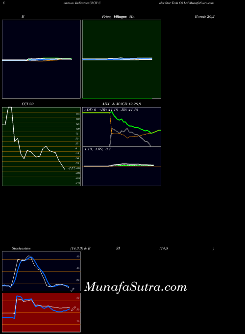 Color Star indicators chart 