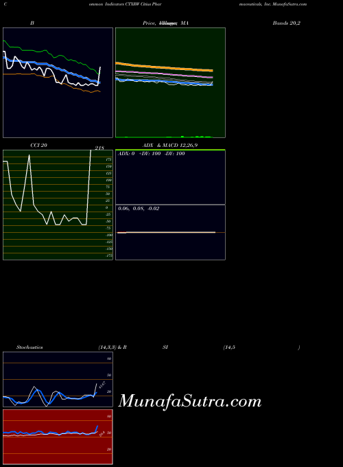 NASDAQ Citius Pharmaceuticals, Inc. CTXRW All indicator, Citius Pharmaceuticals, Inc. CTXRW indicators All technical analysis, Citius Pharmaceuticals, Inc. CTXRW indicators All free charts, Citius Pharmaceuticals, Inc. CTXRW indicators All historical values NASDAQ
