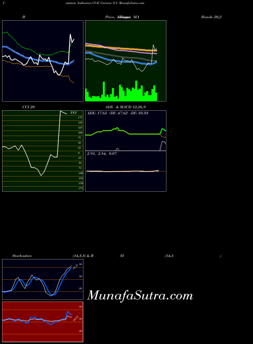 NASDAQ Curevac N.V. CVAC All indicator, Curevac N.V. CVAC indicators All technical analysis, Curevac N.V. CVAC indicators All free charts, Curevac N.V. CVAC indicators All historical values NASDAQ