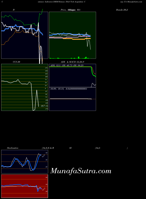 NASDAQ Roman Dbdr Tech Acquisition Corp. Cl A DBDR All indicator, Roman Dbdr Tech Acquisition Corp. Cl A DBDR indicators All technical analysis, Roman Dbdr Tech Acquisition Corp. Cl A DBDR indicators All free charts, Roman Dbdr Tech Acquisition Corp. Cl A DBDR indicators All historical values NASDAQ
