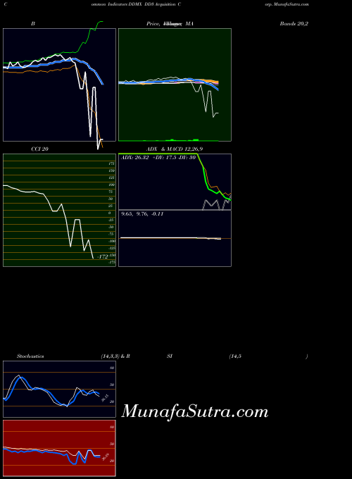 NASDAQ DD3 Acquisition Corp. DDMX All indicator, DD3 Acquisition Corp. DDMX indicators All technical analysis, DD3 Acquisition Corp. DDMX indicators All free charts, DD3 Acquisition Corp. DDMX indicators All historical values NASDAQ