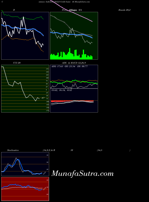 NASDAQ Credit Suisse AG DGLD All indicator, Credit Suisse AG DGLD indicators All technical analysis, Credit Suisse AG DGLD indicators All free charts, Credit Suisse AG DGLD indicators All historical values NASDAQ