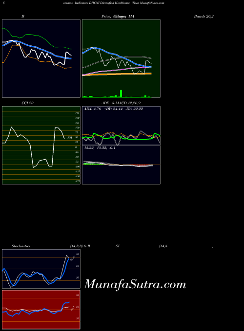 NASDAQ Diversified Healthcare Trust DHCNI All indicator, Diversified Healthcare Trust DHCNI indicators All technical analysis, Diversified Healthcare Trust DHCNI indicators All free charts, Diversified Healthcare Trust DHCNI indicators All historical values NASDAQ