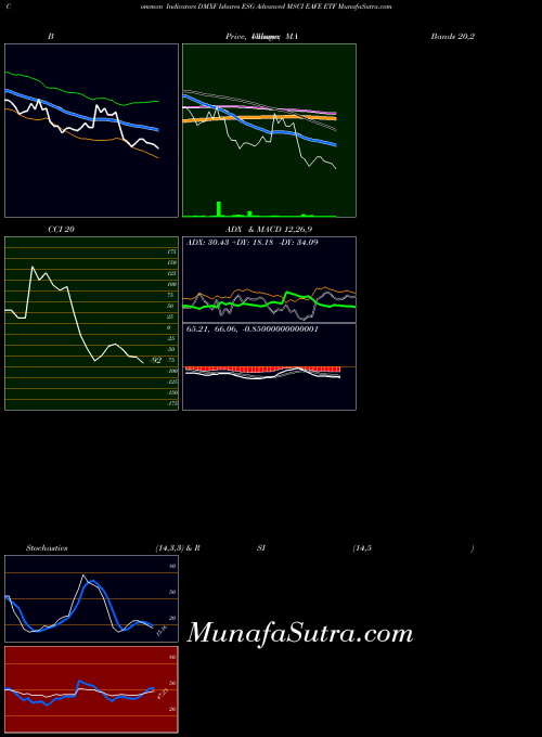NASDAQ Ishares ESG Advanced MSCI EAFE ETF DMXF All indicator, Ishares ESG Advanced MSCI EAFE ETF DMXF indicators All technical analysis, Ishares ESG Advanced MSCI EAFE ETF DMXF indicators All free charts, Ishares ESG Advanced MSCI EAFE ETF DMXF indicators All historical values NASDAQ