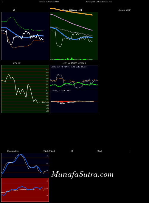 NASDAQ Barclays PLC DTYS All indicator, Barclays PLC DTYS indicators All technical analysis, Barclays PLC DTYS indicators All free charts, Barclays PLC DTYS indicators All historical values NASDAQ
