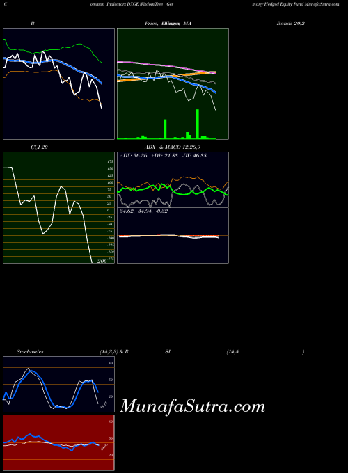 NASDAQ WisdomTree Germany Hedged Equity Fund DXGE All indicator, WisdomTree Germany Hedged Equity Fund DXGE indicators All technical analysis, WisdomTree Germany Hedged Equity Fund DXGE indicators All free charts, WisdomTree Germany Hedged Equity Fund DXGE indicators All historical values NASDAQ