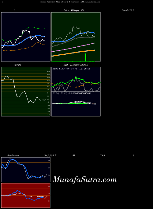 NASDAQ Global X E-commerce ETF EBIZ ADX indicator, Global X E-commerce ETF EBIZ indicators ADX technical analysis, Global X E-commerce ETF EBIZ indicators ADX free charts, Global X E-commerce ETF EBIZ indicators ADX historical values NASDAQ