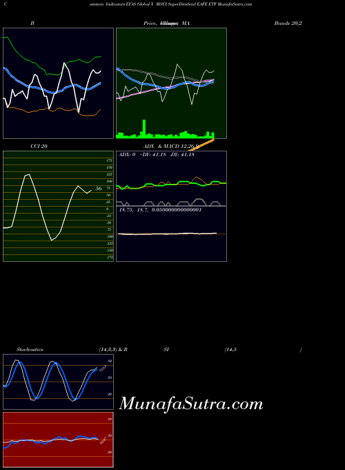 NASDAQ Global X MSCI SuperDividend EAFE ETF EFAS All indicator, Global X MSCI SuperDividend EAFE ETF EFAS indicators All technical analysis, Global X MSCI SuperDividend EAFE ETF EFAS indicators All free charts, Global X MSCI SuperDividend EAFE ETF EFAS indicators All historical values NASDAQ