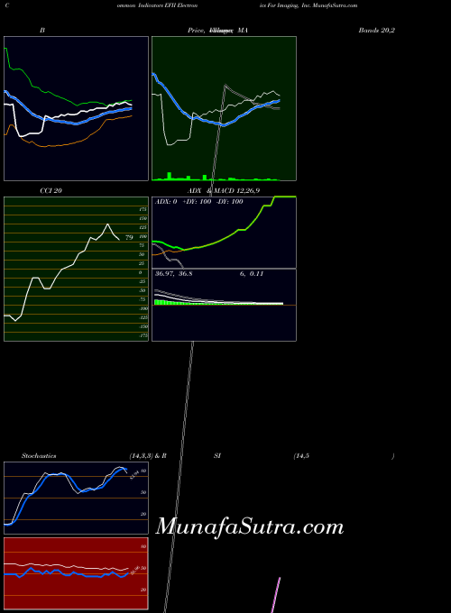 NASDAQ Electronics For Imaging, Inc. EFII All indicator, Electronics For Imaging, Inc. EFII indicators All technical analysis, Electronics For Imaging, Inc. EFII indicators All free charts, Electronics For Imaging, Inc. EFII indicators All historical values NASDAQ