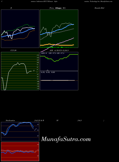 NASDAQ EFuture Information Technology Inc. EFUT All indicator, EFuture Information Technology Inc. EFUT indicators All technical analysis, EFuture Information Technology Inc. EFUT indicators All free charts, EFuture Information Technology Inc. EFUT indicators All historical values NASDAQ