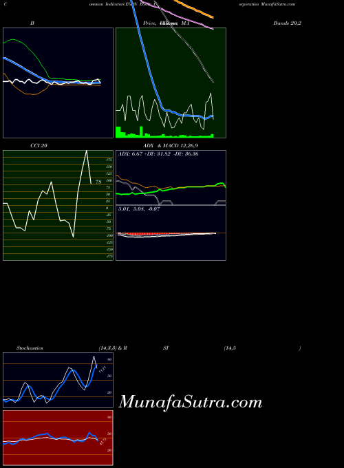 NASDAQ EGain Corporation EGAN Stochastics indicator, EGain Corporation EGAN indicators Stochastics technical analysis, EGain Corporation EGAN indicators Stochastics free charts, EGain Corporation EGAN indicators Stochastics historical values NASDAQ