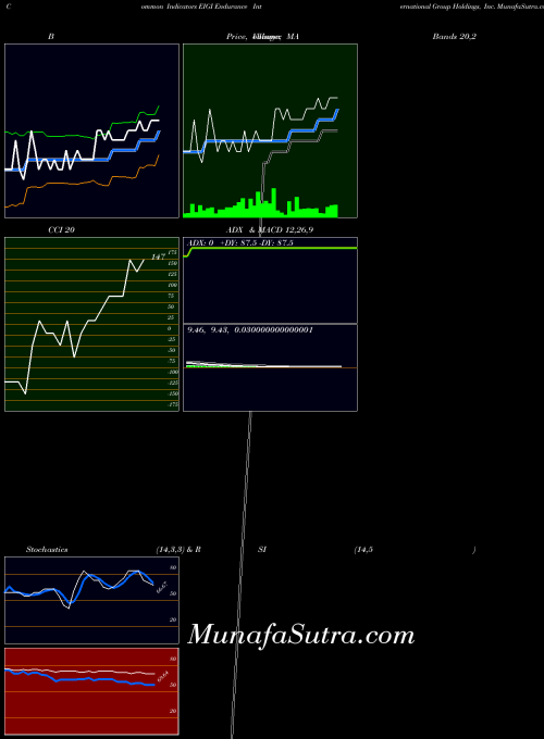 NASDAQ Endurance International Group Holdings, Inc. EIGI All indicator, Endurance International Group Holdings, Inc. EIGI indicators All technical analysis, Endurance International Group Holdings, Inc. EIGI indicators All free charts, Endurance International Group Holdings, Inc. EIGI indicators All historical values NASDAQ
