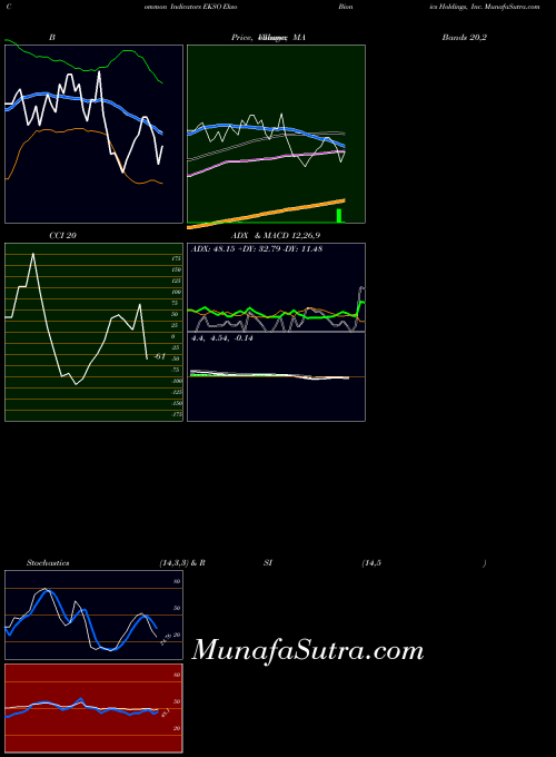 NASDAQ Ekso Bionics Holdings, Inc. EKSO All indicator, Ekso Bionics Holdings, Inc. EKSO indicators All technical analysis, Ekso Bionics Holdings, Inc. EKSO indicators All free charts, Ekso Bionics Holdings, Inc. EKSO indicators All historical values NASDAQ