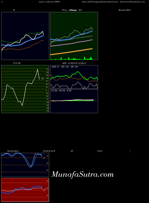 NASDAQ IShares S&P Emerging Markets Infrastructure Index Fund EMIF All indicator, IShares S&P Emerging Markets Infrastructure Index Fund EMIF indicators All technical analysis, IShares S&P Emerging Markets Infrastructure Index Fund EMIF indicators All free charts, IShares S&P Emerging Markets Infrastructure Index Fund EMIF indicators All historical values NASDAQ