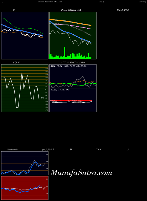 NASDAQ Eastern Company (The) EML All indicator, Eastern Company (The) EML indicators All technical analysis, Eastern Company (The) EML indicators All free charts, Eastern Company (The) EML indicators All historical values NASDAQ