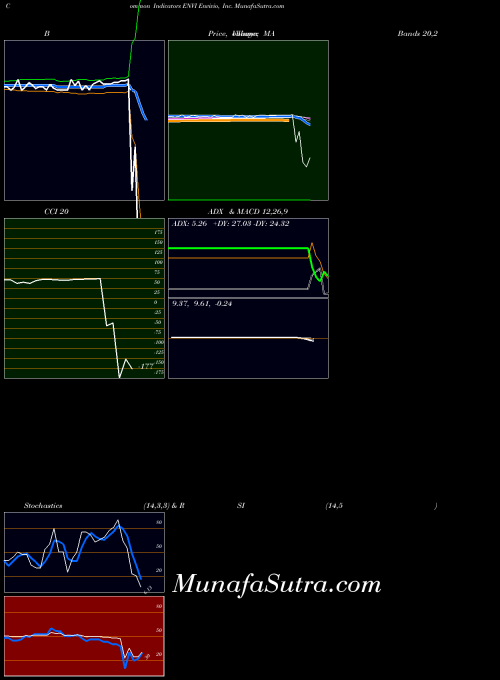 NASDAQ Envivio, Inc. ENVI All indicator, Envivio, Inc. ENVI indicators All technical analysis, Envivio, Inc. ENVI indicators All free charts, Envivio, Inc. ENVI indicators All historical values NASDAQ