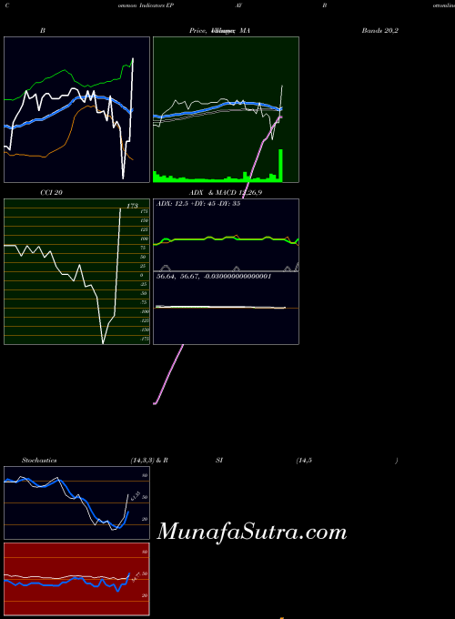 NASDAQ Bottomline Technologies, Inc. EPAY All indicator, Bottomline Technologies, Inc. EPAY indicators All technical analysis, Bottomline Technologies, Inc. EPAY indicators All free charts, Bottomline Technologies, Inc. EPAY indicators All historical values NASDAQ