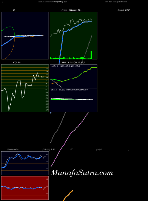 NASDAQ EPIQ Systems, Inc. EPIQ All indicator, EPIQ Systems, Inc. EPIQ indicators All technical analysis, EPIQ Systems, Inc. EPIQ indicators All free charts, EPIQ Systems, Inc. EPIQ indicators All historical values NASDAQ
