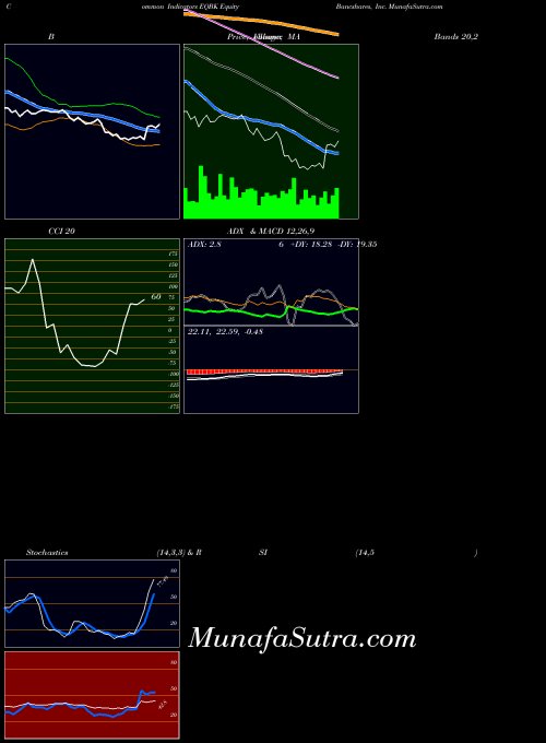 NASDAQ Equity Bancshares, Inc. EQBK All indicator, Equity Bancshares, Inc. EQBK indicators All technical analysis, Equity Bancshares, Inc. EQBK indicators All free charts, Equity Bancshares, Inc. EQBK indicators All historical values NASDAQ