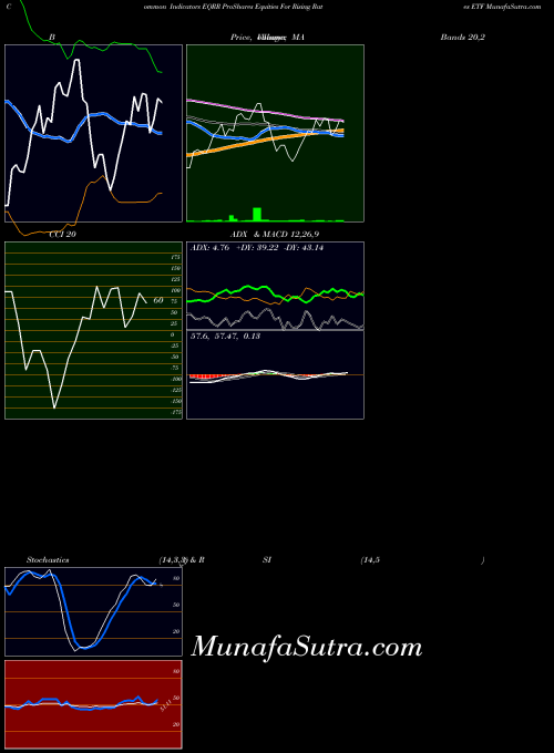 NASDAQ ProShares Equities For Rising Rates ETF EQRR RSI indicator, ProShares Equities For Rising Rates ETF EQRR indicators RSI technical analysis, ProShares Equities For Rising Rates ETF EQRR indicators RSI free charts, ProShares Equities For Rising Rates ETF EQRR indicators RSI historical values NASDAQ