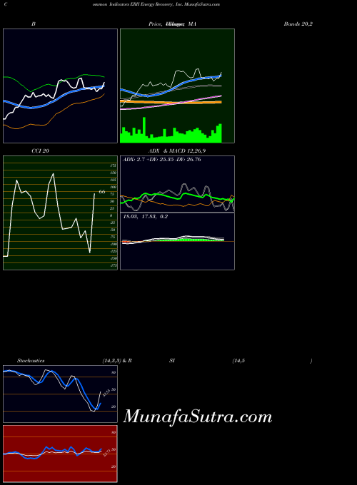 NASDAQ Energy Recovery, Inc. ERII MA indicator, Energy Recovery, Inc. ERII indicators MA technical analysis, Energy Recovery, Inc. ERII indicators MA free charts, Energy Recovery, Inc. ERII indicators MA historical values NASDAQ