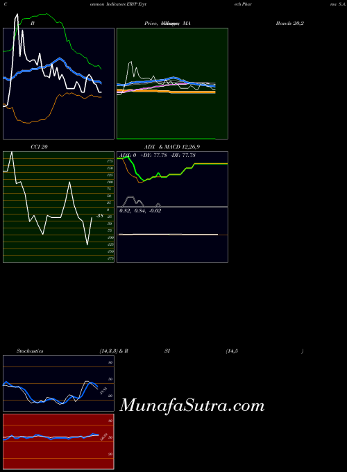 NASDAQ Erytech Pharma S.A. ERYP All indicator, Erytech Pharma S.A. ERYP indicators All technical analysis, Erytech Pharma S.A. ERYP indicators All free charts, Erytech Pharma S.A. ERYP indicators All historical values NASDAQ