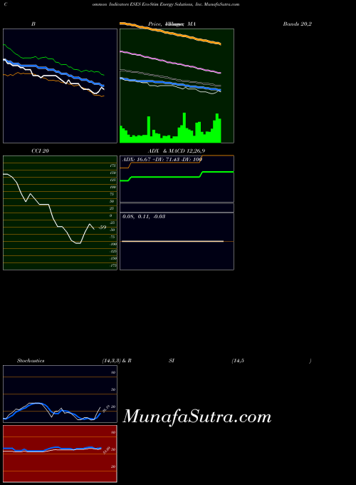 NASDAQ Eco-Stim Energy Solutions, Inc. ESES All indicator, Eco-Stim Energy Solutions, Inc. ESES indicators All technical analysis, Eco-Stim Energy Solutions, Inc. ESES indicators All free charts, Eco-Stim Energy Solutions, Inc. ESES indicators All historical values NASDAQ
