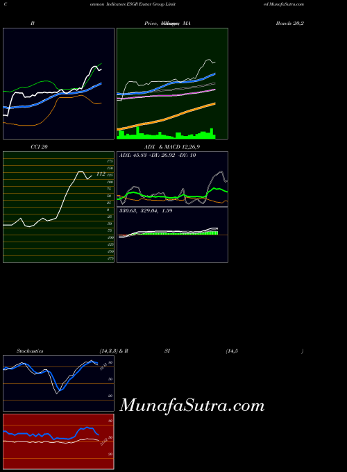 NASDAQ Enstar Group Limited ESGR All indicator, Enstar Group Limited ESGR indicators All technical analysis, Enstar Group Limited ESGR indicators All free charts, Enstar Group Limited ESGR indicators All historical values NASDAQ