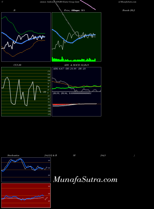 NASDAQ Enstar Group Limited ESGRO PriceVolume indicator, Enstar Group Limited ESGRO indicators PriceVolume technical analysis, Enstar Group Limited ESGRO indicators PriceVolume free charts, Enstar Group Limited ESGRO indicators PriceVolume historical values NASDAQ