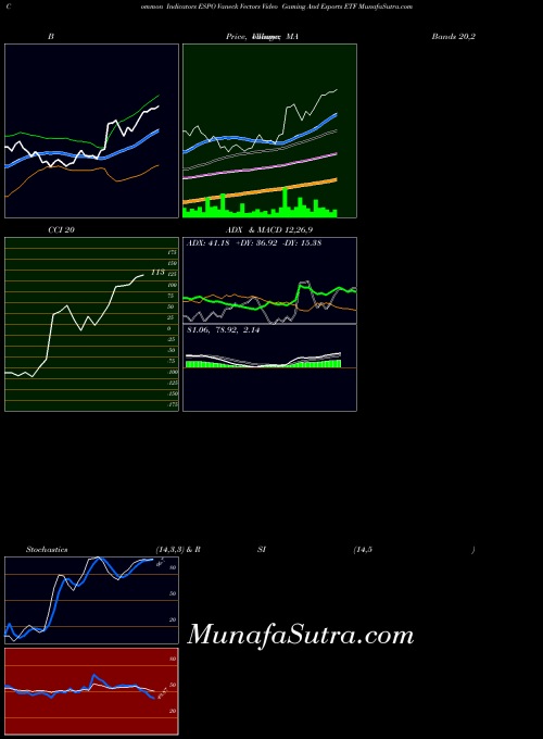 NASDAQ Vaneck Vectors Video Gaming And Esports ETF ESPO All indicator, Vaneck Vectors Video Gaming And Esports ETF ESPO indicators All technical analysis, Vaneck Vectors Video Gaming And Esports ETF ESPO indicators All free charts, Vaneck Vectors Video Gaming And Esports ETF ESPO indicators All historical values NASDAQ