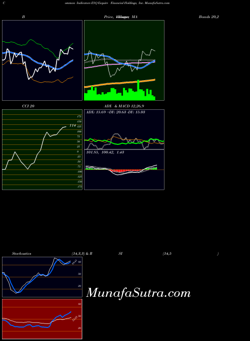 NASDAQ Esquire Financial Holdings, Inc. ESQ All indicator, Esquire Financial Holdings, Inc. ESQ indicators All technical analysis, Esquire Financial Holdings, Inc. ESQ indicators All free charts, Esquire Financial Holdings, Inc. ESQ indicators All historical values NASDAQ
