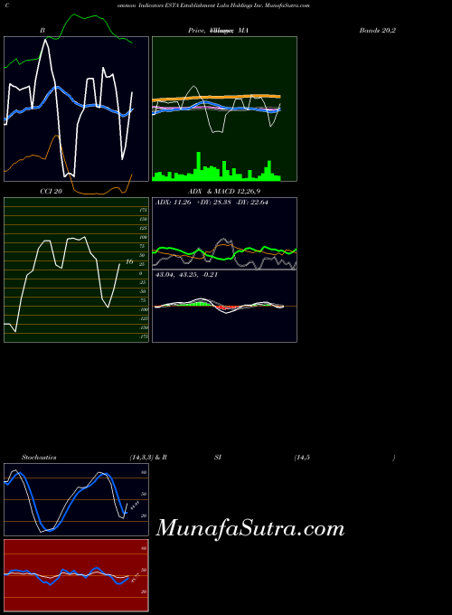 NASDAQ Establishment Labs Holdings Inc. ESTA All indicator, Establishment Labs Holdings Inc. ESTA indicators All technical analysis, Establishment Labs Holdings Inc. ESTA indicators All free charts, Establishment Labs Holdings Inc. ESTA indicators All historical values NASDAQ