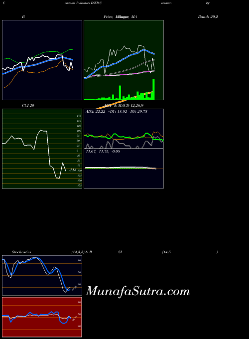 NASDAQ Community Bankers Trust Corporation. ESXB All indicator, Community Bankers Trust Corporation. ESXB indicators All technical analysis, Community Bankers Trust Corporation. ESXB indicators All free charts, Community Bankers Trust Corporation. ESXB indicators All historical values NASDAQ