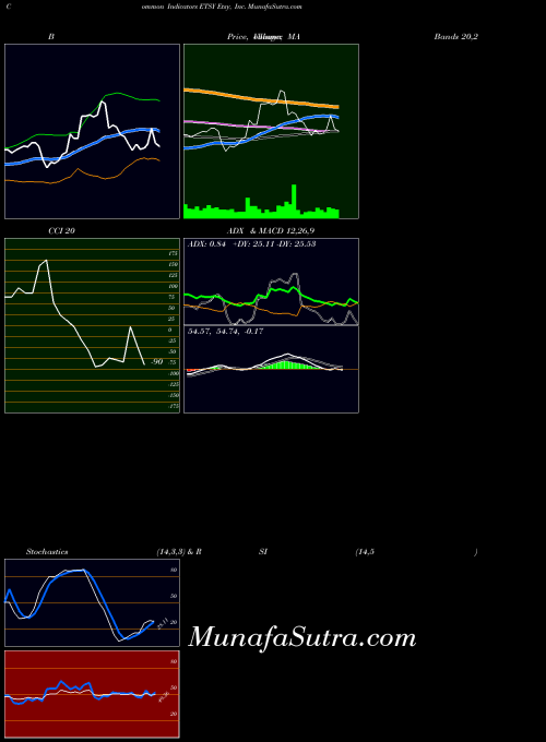 NASDAQ Etsy, Inc. ETSY All indicator, Etsy, Inc. ETSY indicators All technical analysis, Etsy, Inc. ETSY indicators All free charts, Etsy, Inc. ETSY indicators All historical values NASDAQ