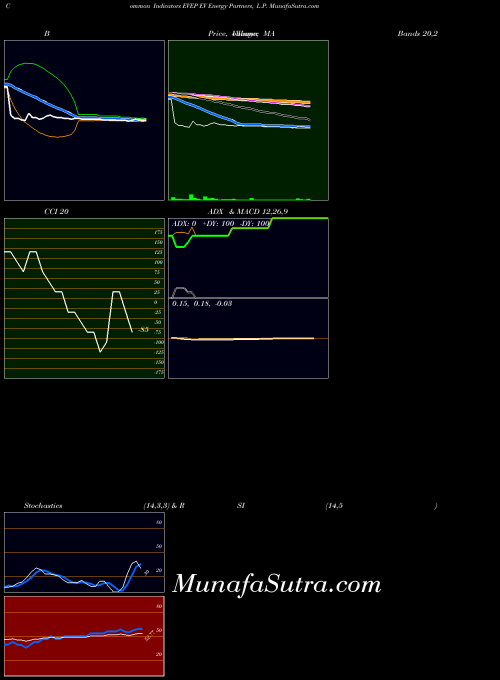 NASDAQ EV Energy Partners, L.P. EVEP All indicator, EV Energy Partners, L.P. EVEP indicators All technical analysis, EV Energy Partners, L.P. EVEP indicators All free charts, EV Energy Partners, L.P. EVEP indicators All historical values NASDAQ