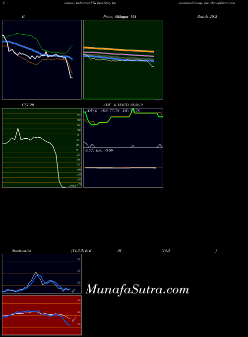 NASDAQ Ever-Glory International Group, Inc. EVK RSI indicator, Ever-Glory International Group, Inc. EVK indicators RSI technical analysis, Ever-Glory International Group, Inc. EVK indicators RSI free charts, Ever-Glory International Group, Inc. EVK indicators RSI historical values NASDAQ